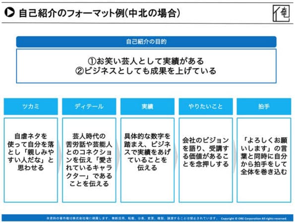 図1