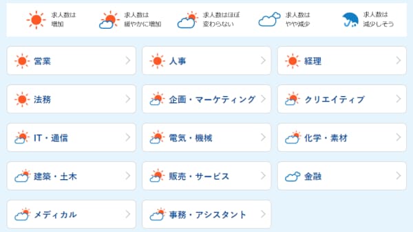 出典:転職サービス「doda」