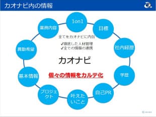 カオナビに登録する社員の情報は多様だ=エイベックス提供