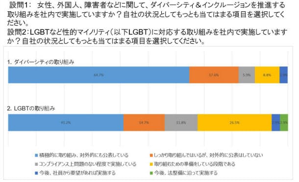 虹色ダイバーシティ・プラップジャパン調べ