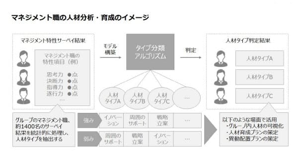 パーソルホールディングス提供