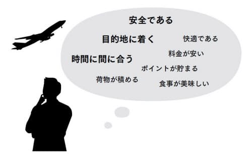 「機能要求」か「非機能要求」かは、人によって変わってくる