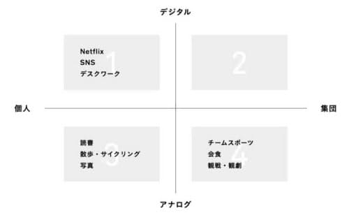 出典:佐々木康裕(Takramディレクター)twitter投稿より