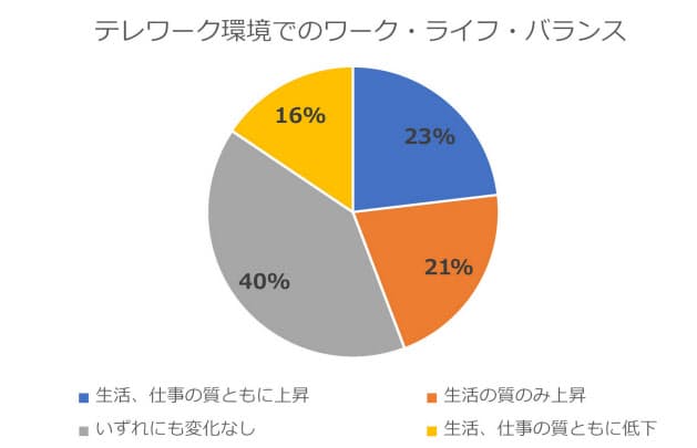 （注）リクルートMSのデータをもとに作成