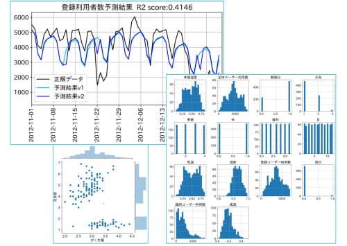 Pythonで学習データや予測結果を可視化した例