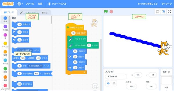 カンタンなScratchプログラムの例（ブロックパレット、スクリプトエリア、ステージ、コードブロックの文字は説明のために付け加えたもの）