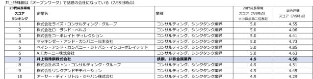 データはオープンワーク提供